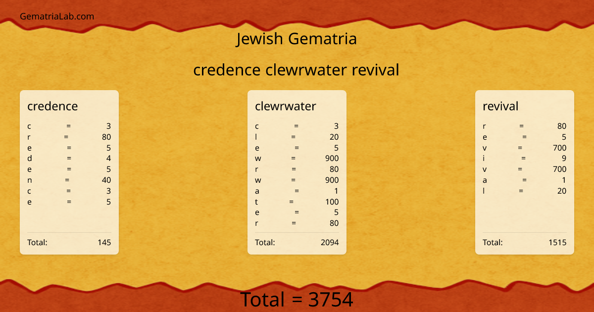 credence clewrwater revival in jewish Gematria